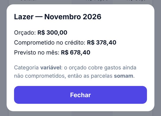 Detalhe de Lazer em novembro: orçado R$ 300, comprometido no crédito R$ 378,40, previsto R$ 678,40, com a explicação da regra (dados fictícios)